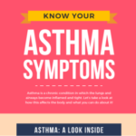 Know Your Asthma Symptoms!