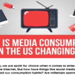 How is Media Consumption in the US Changing?
