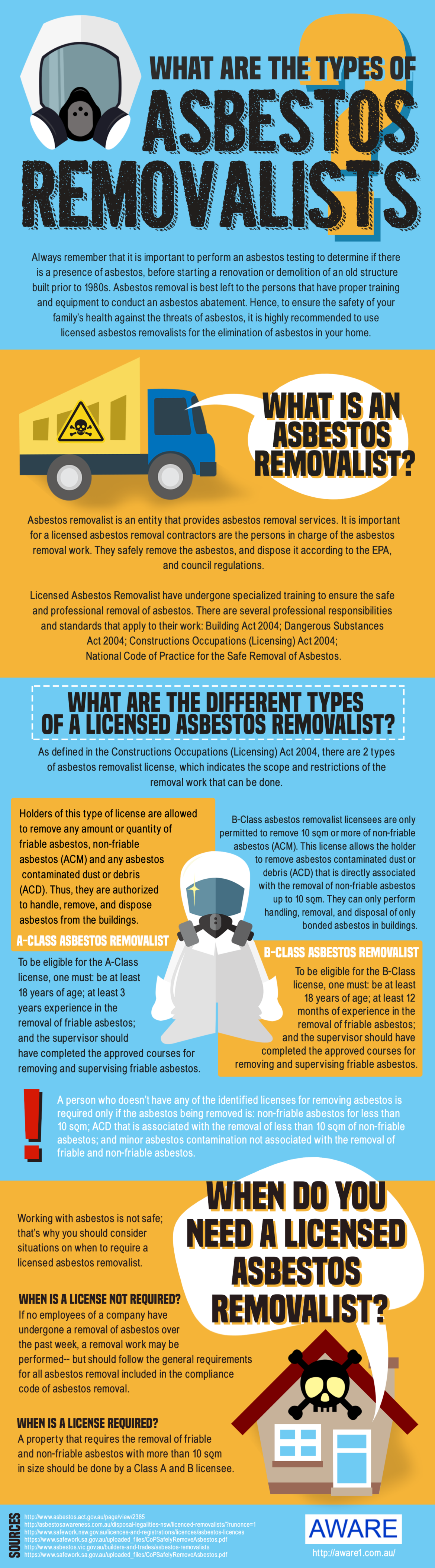 What are the Types of Asbestos Removalists? Infographics Race