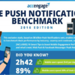 The Push Notification Benchmark – 2016 Edition