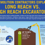 Demolition Contractors Explain Long Reach vs. High Reach Excavators