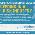 Nutraceutical Merchant Accounts