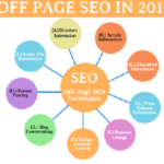 9 Off-Page SEO techniques that still work in 2016