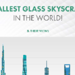 Tallest Glass Skyscrapers in the World & their Views