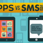Apps vs. SMS/Text Message Marketing for Business