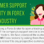 Customer Support Quality in Forex Industry