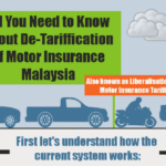 All You Need to Know about De-Tariffication of Motor Insurance