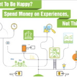 If You Want To Be Happy, Spend Money On Experiences, Not Things