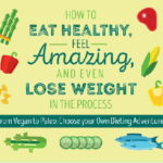 3 Questions to Consider when Analyzing Diet Options