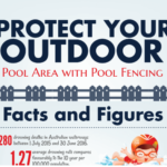 Protect your Outdoor Pool Area with Pool Fencing