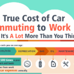 The True Cost Of Car Commuting To Work