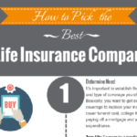 How to Pick the Best Life Insurance Company