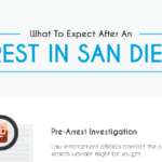 What to Expect After an Arrest in San Diego