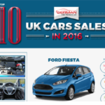 UK Car Sales in 2016 – Top 10
