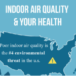 Bad Indoor Air Quality and How to Fix it