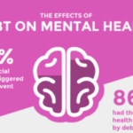 The Effects of Debt on Mental Health