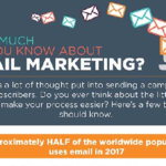 Email Marketing 101: How Much Do You Really Know?
