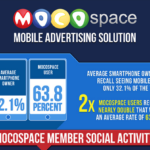 MocoSpace Mobile Advertising Solution