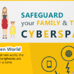 Safety in Cyberspace for Your Family