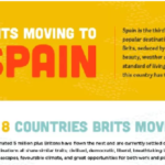 Moving to Spain – Regions, Reasons & Quirky Facts