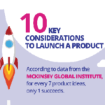 10 Key Considerations to Launch a Product