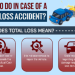 What to Do in Case of a Total Loss Accident?