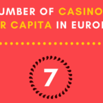The Highest Number Of Casinos Per Capita In Europe, Republic Of Macedonia Up Top