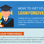 Step-by-Step Instructions on How to Get Student Loan Forgiveness