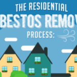 The Residential Asbestos Removal Process: An Infographic