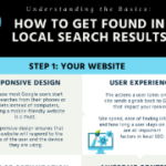 How to Get Found in Local Search Results