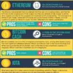 7 Altcoins That Can Replace Bitcoin as Mainstream Cryptocurrency