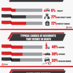 Car Accident Statistics in the U.S.