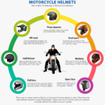 Different Types of Motorcycle Helmets