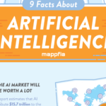 9 Facts About Artificial Intelligence – Infographic