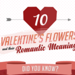 10 Valentine’s Flowers and their Romantic Meanings