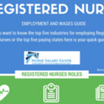 Registered Nurse Wages Guide