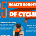 25 Health Benefits of Cycling infographic
