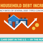 Here’s a summary of debt statistics all inside this easy to read infographic.