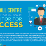 Top Call Centre KPI’s that you Should Monitor for Success