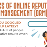 Basics of Online Reputation Management (Infographic)