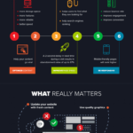 How to Improve Website Traffic (Infographic)