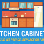 Kitchen Cabinets – Should We Reface, Replace or Paint? (Infographic)
