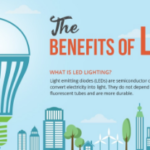 The Benefits of LED Lighting Infographic