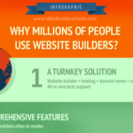 Why Millions of People Use Website Builders?
