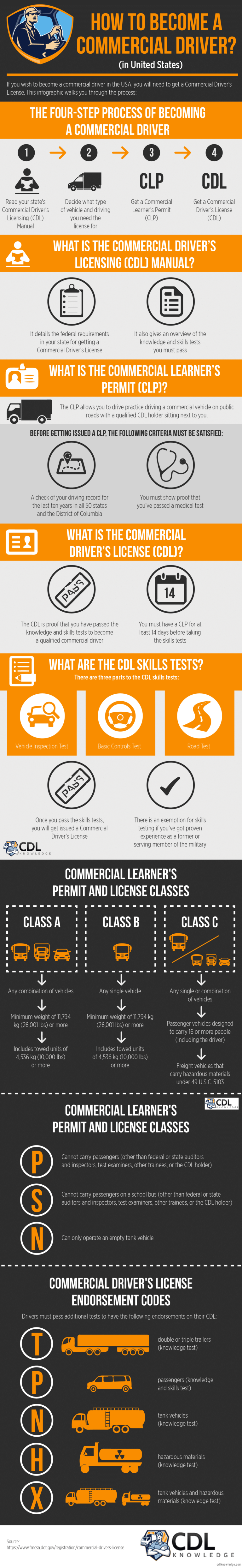 How to Become a Commercial Driver? | Infographics Race