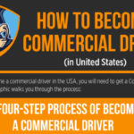 How to Become a Commercial Driver?