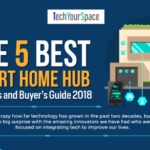 The 5 Best Smart Home Hub Reviews and Buyer’s Guide 2018