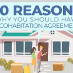 10 Reasons Why You Should Have a Cohabitation Agreement