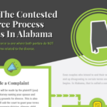 Alabama Divorce Process: Contested & Uncontested