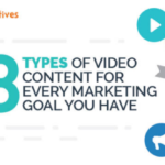 18 Types of Video Content for Every Marketing Goal You Have